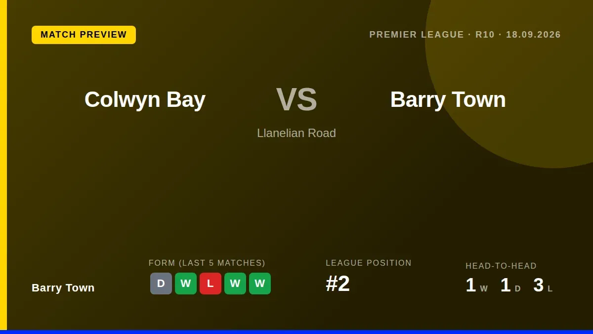 Barry Town travel to Colwyn Bay on Friday evening looking to build on their position as Cymru Premier runners-up after a...