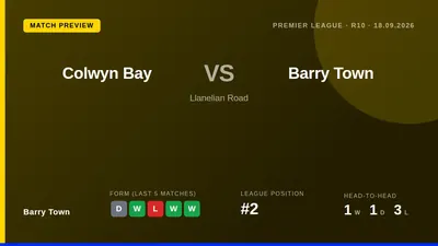 Barry Town travel to Colwyn Bay on Friday evening looking to build on their position as Cymru Premier runners-up after a...