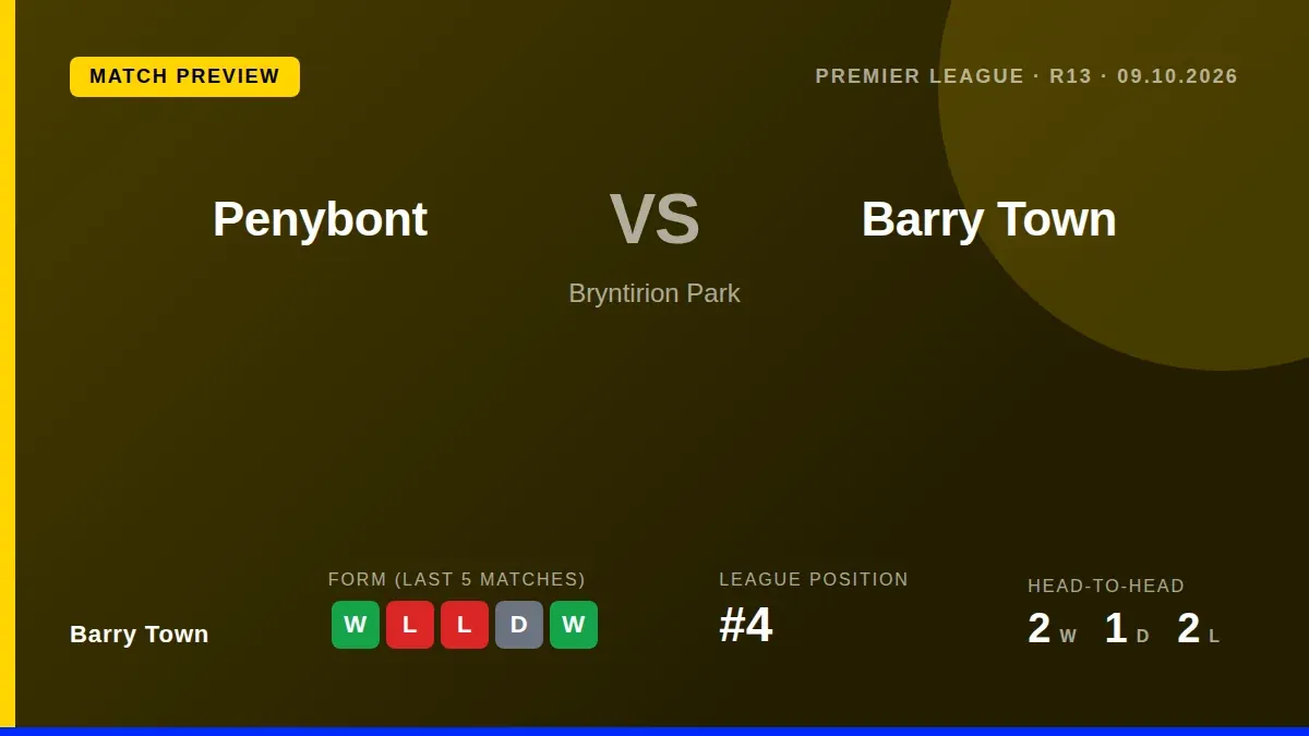 Barry Town travel to face Penybont at Bryntirion Park on Friday night, looking to build on their recent away win and...