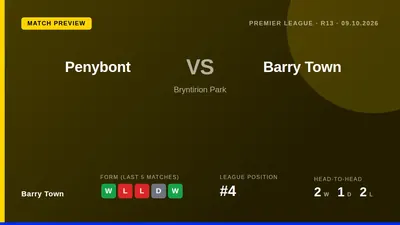 Barry Town travel to face Penybont at Bryntirion Park on Friday night, looking to build on their recent away win and...